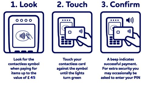 how do you protect contactless cards|contactless card meaning.